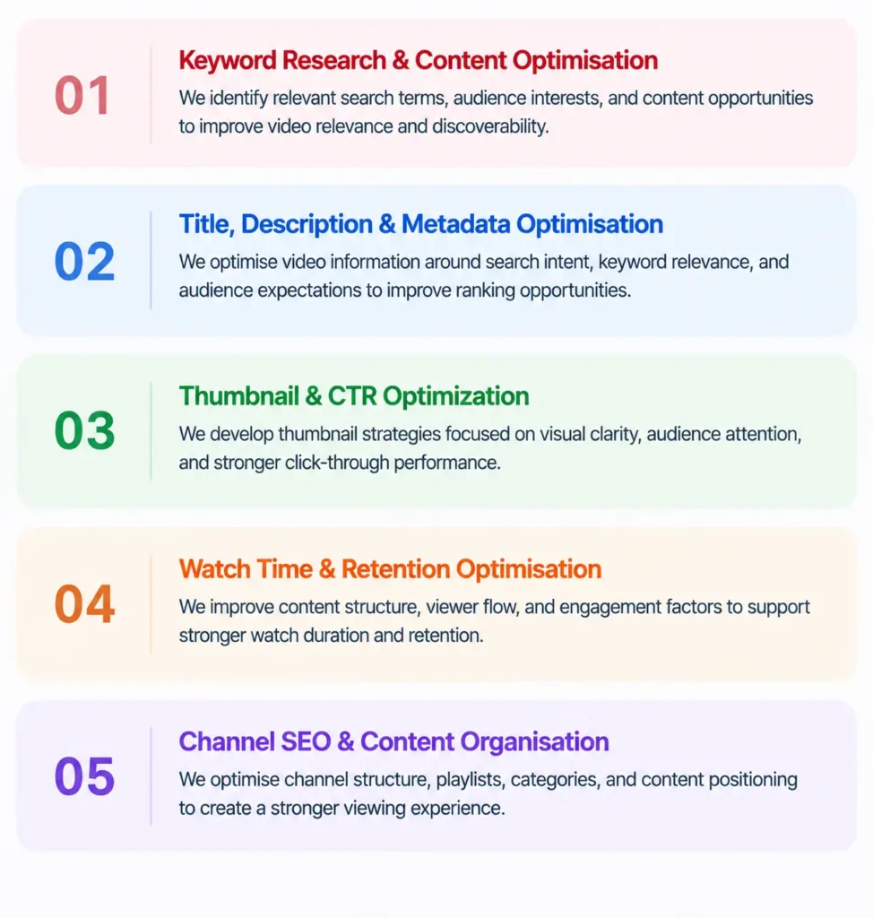 Our YouTube SEO & Growth Strategy